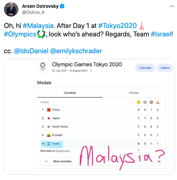 Kedudukan pingat olimpik tokyo 2020 terkini