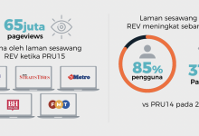 Trending Di Google, Portal MyUndi Raih 50 Juta Page Views Ketika PRU15