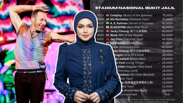 Coldplay Siti Nurhaliza
