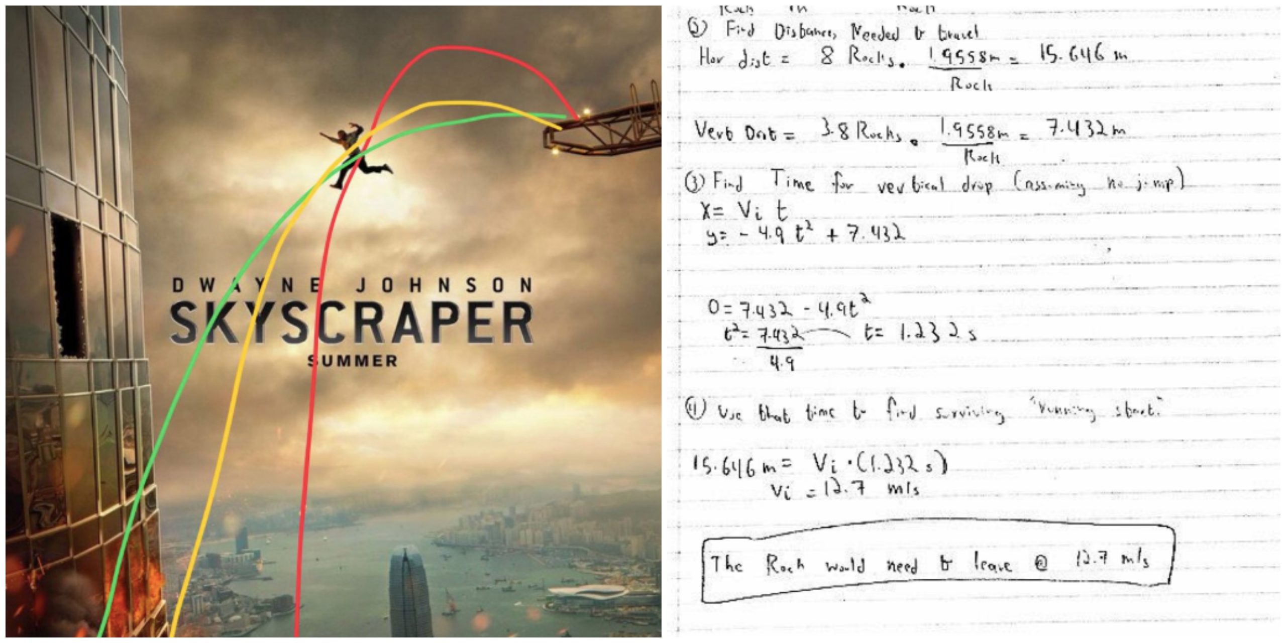 The Rock Sepatutnya ‘Mati’ Dalam Filem Skyscraper?