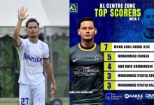 Aidil Aziz Jadi ‘Top Scorer’ Liga A3 Zon Lembah Klang, Sumbat Tujuh Gol Dalam Empat Perlawanan
