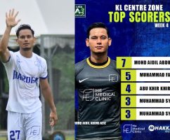 Aidil Aziz Jadi ‘Top Scorer’ Liga A3 Zon Lembah Klang, Sumbat Tujuh Gol Dalam Empat Perlawanan