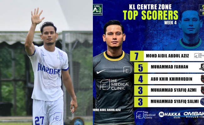 Aidil Aziz Jadi ‘Top Scorer’ Liga A3 Zon Lembah Klang, Sumbat Tujuh Gol Dalam Empat Perlawanan