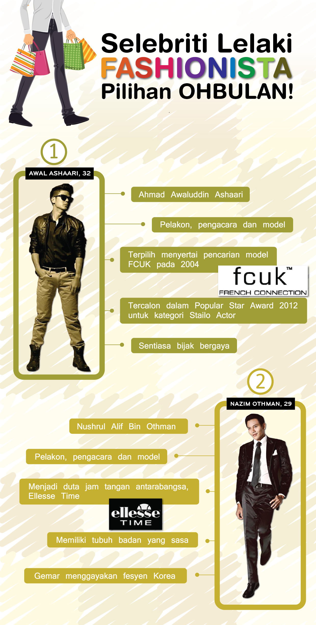 Infographic : Top 5 Selebriti Lelaki Fashionista Pilihan OHBULAN!