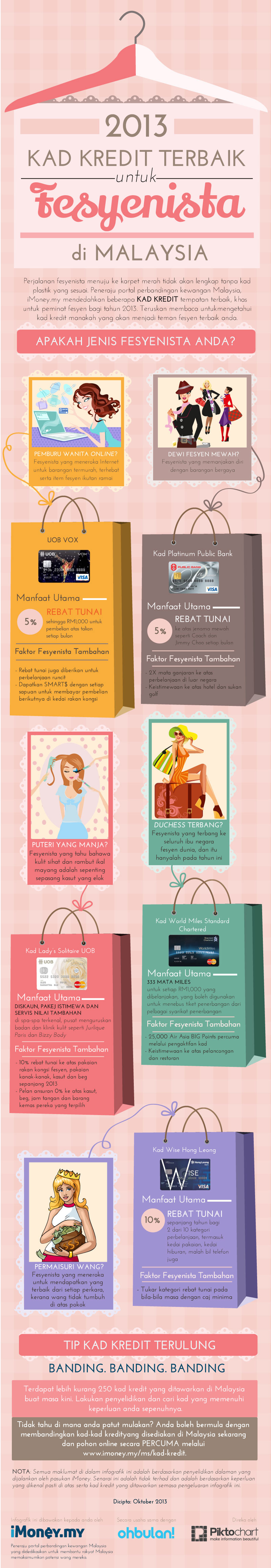 Infographic : Kad Kredit Terbaik Untuk Fesyenista 2013