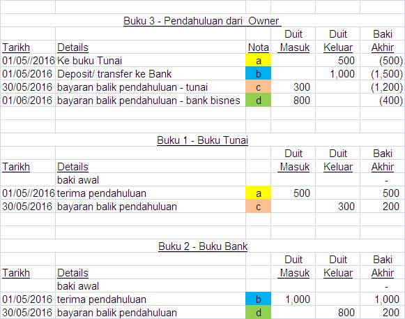 Baru Belajar Nak Buat Bisnes? Wanita Ini Kongsi Tips ...