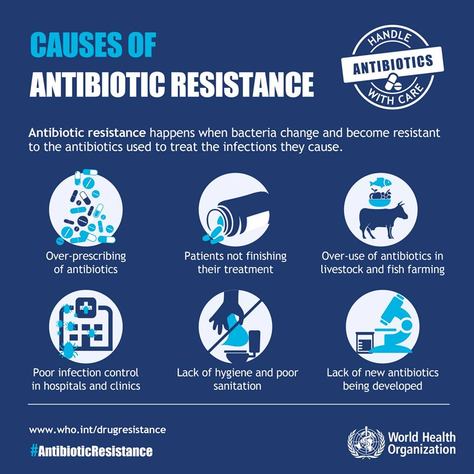 'Antibiotic Resistence' – Doktor Kongsi Kesan Pengambilan 