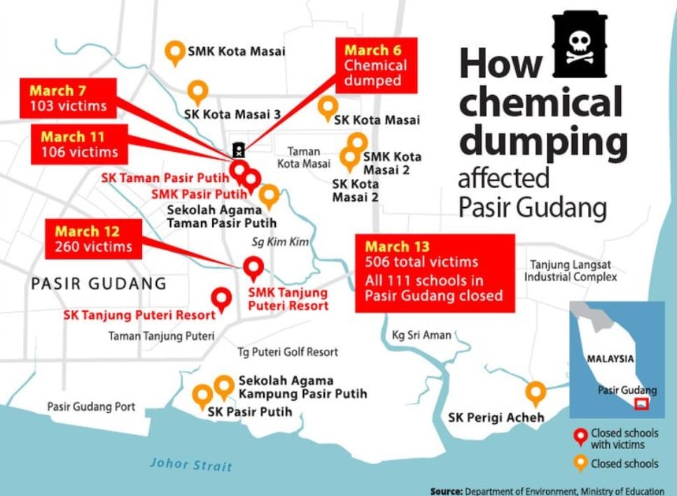 Suspek Dalang Pencemaran Bahan Kimia Sungai Kim Kim Ditahan Bild & Inspiration Foto zu Suspek Dalang Pencemaran Bahan Kimia Sungai Kim Kim Ditahan
